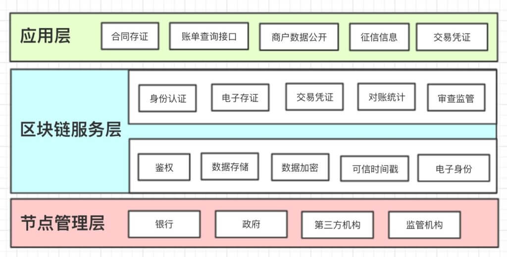 农贸智能数据链